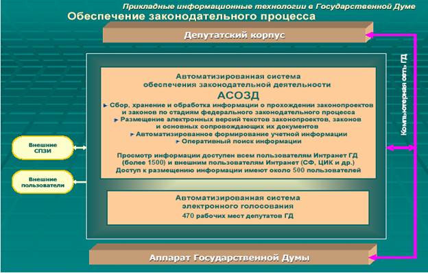 Автоматизированная система обеспечения законодательной деятельности (АСОЗД)